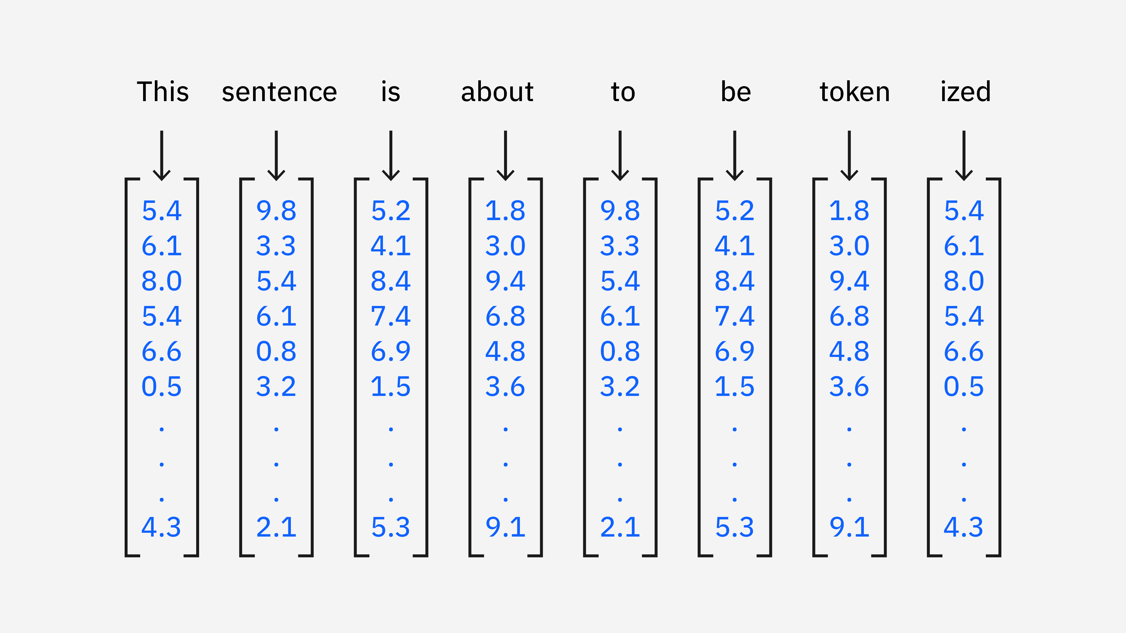 picking a vector index without overthinking it